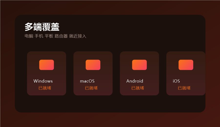 全球加速器多端覆盖示意，电脑手机平板路由器就近接入